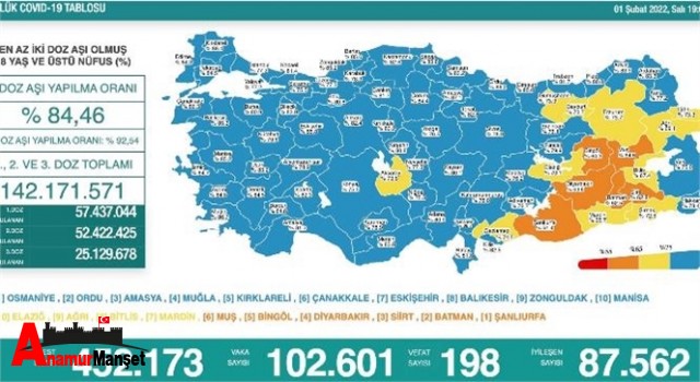 Günlük Vaka Sayısı 100 Bini Geçti