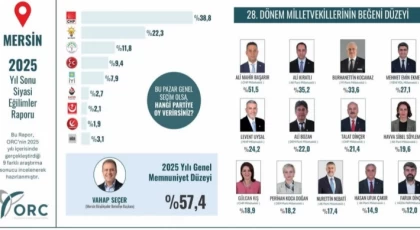 ORC Araştırma’dan Mersin 2025 Siyasi Eğilimler Raporu: Oy Tercihleri ve Memnuniyet Oranları Açıklandı
